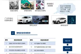 首个国家换电标准出台，11月1日起实施图片