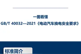 首个国家换电标准出台，11月1日起实施图片