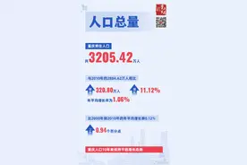 9组数据，读懂10年间，重庆人口变化图片