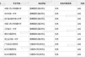 不用高考，浙江这36名高三生被北大、清华提前录取了图片