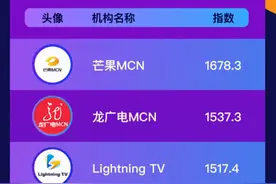醒目！全国TOP10图片