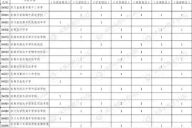 成都市公布指标到校生计划 801名学生可以进四七九图片