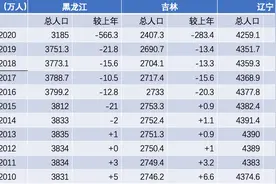 出走的东北人，到你那了吗？图片