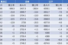 出走的东北人，到你那了吗？图片