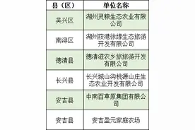 湖州6地获评“省级基地”图片