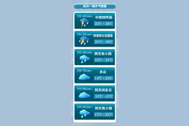 暴雨大风雷电齐“上阵”，明天将有大到暴雨图片