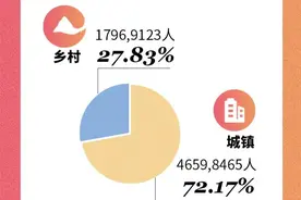 64567588人！浙江省第七次人口普查数据公布 杭州取代温州，成为浙江人口最多的城市图片