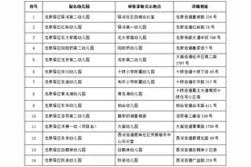 龙泉驿区2021年公办幼儿园 新生入园报名登记公告图片