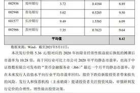 3600亿齐鲁银行转板A股上市 IPO定价1倍PB募资24亿元图片