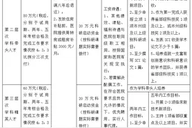 湘西州人民医院高层次人才（博士）引进公告图片