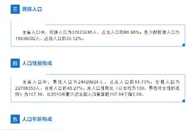 云南第七次全国人口普查主要数据公布图片