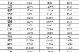 198.4亿元中央财政支持学前教育 重点改善普惠性幼儿园图片