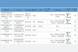 14批次充电宝不合格图片