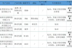 14批次充电宝不合格图片