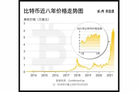 马斯克谴责比特币能耗，“挖矿”到底多费电？图片