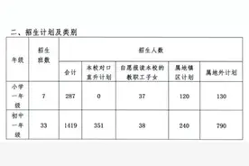 最新！中山多所民办学校招生政策出炉图片