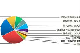 【全民反诈】收手吧！网络投资全是诈骗！图片