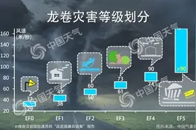 最全！江苏苏州突遭龙卷“袭击”一文读懂关于龙卷风的所有真相图片