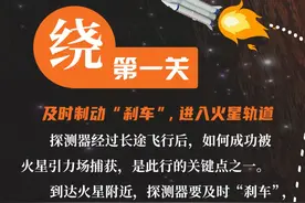 “天问一号”成功登陆火星！最惊险的“恐怖七分钟”，它竟独自闯关图片