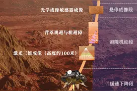 “祝融”安抵乌托邦 6图带你看明白图片