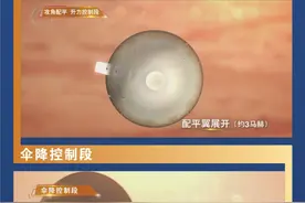图表丨“天问一号”火星探测器着陆全过程图片