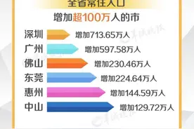 广东第三座千万人口大市诞生！珠三角“虹吸”效应为何这么强？图片