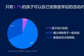 国际家庭日：如何避免“不写作业母慈子孝，一写作业鸡飞狗跳？”图片