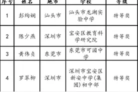 有你的老师吗？粤首届中学生物学创新命题及说题大赛奖项揭晓（附全名单）图片