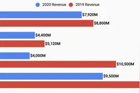 体坛豪门都在哭穷的时候，顶级运动员却越来越赚钱图片