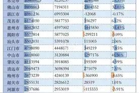 官宣！肇庆2020年常住人口达4113594人图片