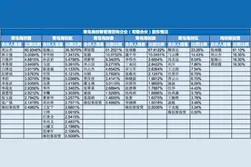 海尔地产里的66位海尔系高管图片