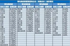 海尔地产里的66位海尔系高管图片