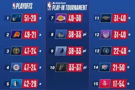 NBA常规赛即将收官，9支西部球队还得大乱斗图片