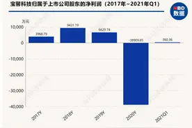 新管理层上马四个月，宝馨科技重心转向新能源 但重卡换电是门好生意吗？图片
