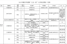 重庆“三支一扶”5月18日起报名！秀山招15人图片
