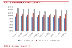 山东首家城商行齐鲁银行IPO：市盈率过高被迫延期 6月7日发行筹资24.55亿元图片
