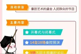 一图了解2021中国秦腔优秀剧目会演图片