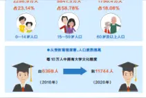 河南省第七次全国人口普查主要数据公布 常住人口居全国第三图片