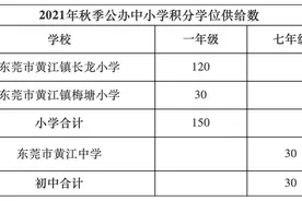 报名马上截止！黄江积分入学学位供给情况公布图片