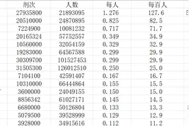 安徽辽宁疫苗接种进度落后全国整体水平，专家：本轮疫情为人们敲响警钟图片