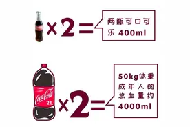 献血200毫升和400毫升，有啥区别？图片
