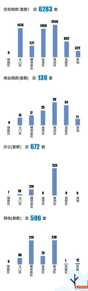 住宅网签高达1476套 斗门吸引力正在兑现
