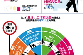 全球道路安全周 | 慢街道 利生活图片