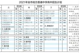 2021兰州市城市四区城区初中招生计划出炉图片
