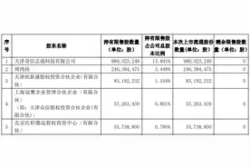三六零超200亿市值限售股上市，深信服三股东持股三年收益达8倍图片