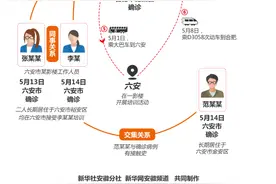 与病毒“赛跑”的72小时——来自安徽疫情防控一线的“复盘”图片