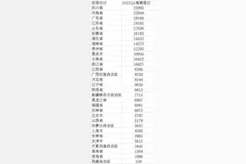 全国一季度离婚大数据：人数下降超7成，四川离婚人数最多图片