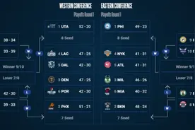 附加赛规则解析：七八名拥有复活甲 九十名输一场就回家图片