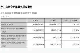 学大教育创始人金鑫800万元年薪超其它高管总和两倍多 公司九成利润来自投资理财图片