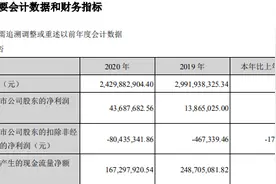 学大教育创始人金鑫800万元年薪超其它高管总和两倍多 公司九成利润来自投资理财图片